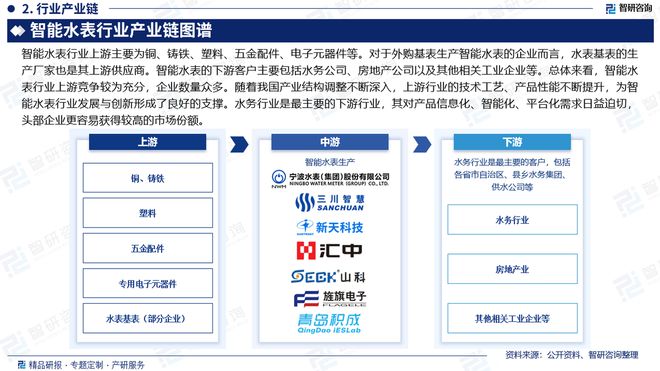 中國智能水表產業現狀、上下游產業鏈全景分析及發展前景預測報告——邁向智慧水務新紀元