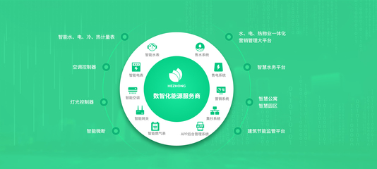 雙碳戰略引領轉型，合眾致達加速邁向綜合能源數智化服務新篇章